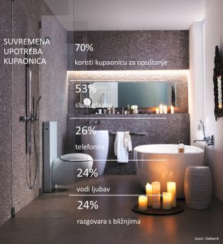 geberit-kupaonica-2