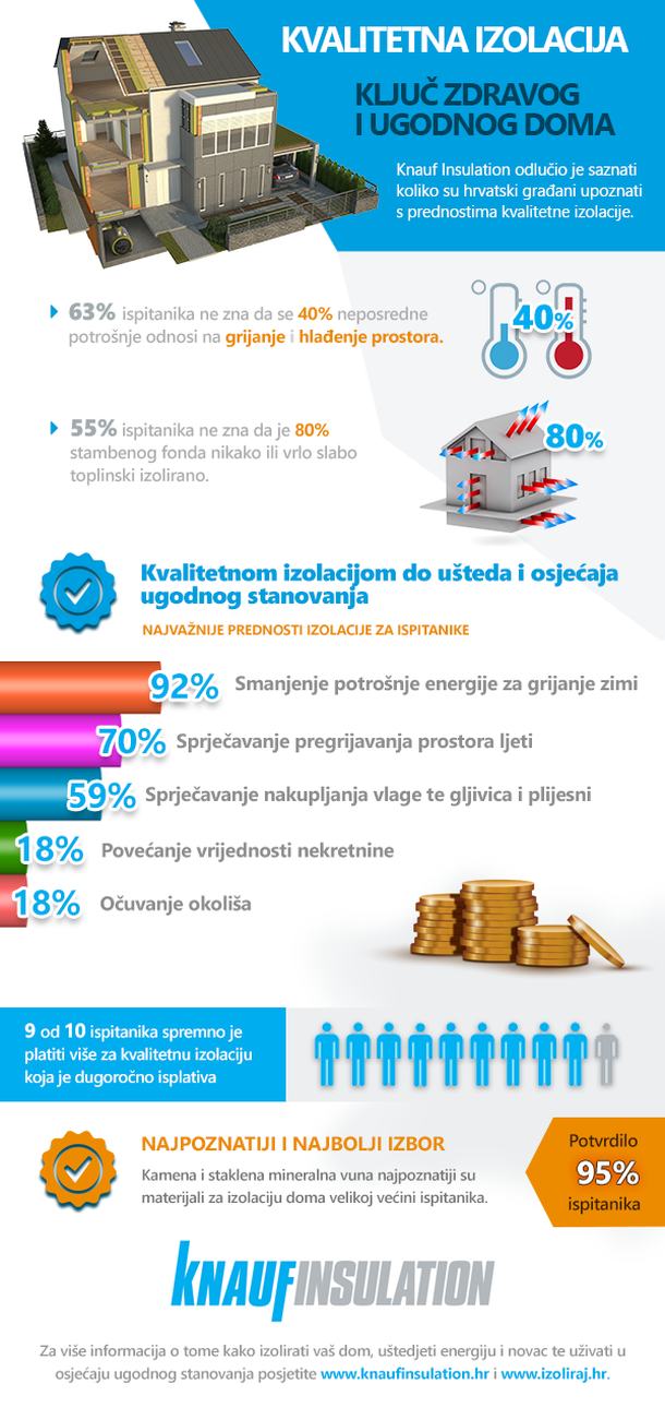 izolacija-1