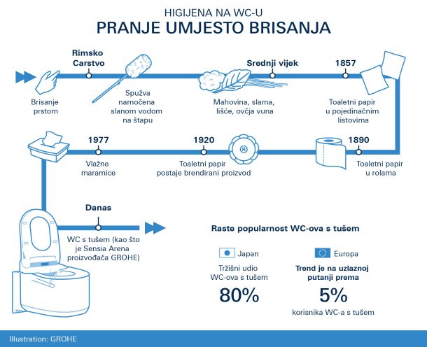 infographic-toilet-paper-day