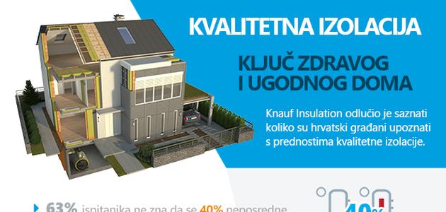 Kako do sretnog i ugodnog doma koji štedi za vas