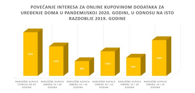 vivre-ponasanje-kupaca