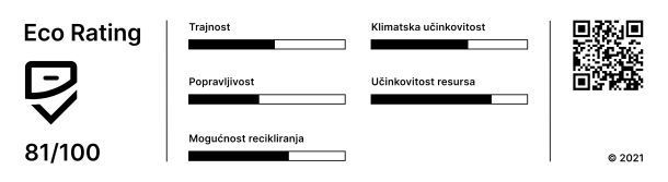 Eco Rating label