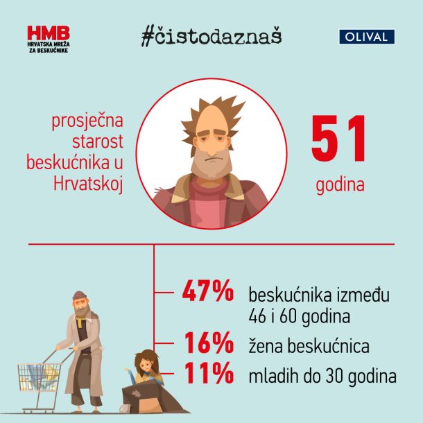 cistodaznas-akcija-4